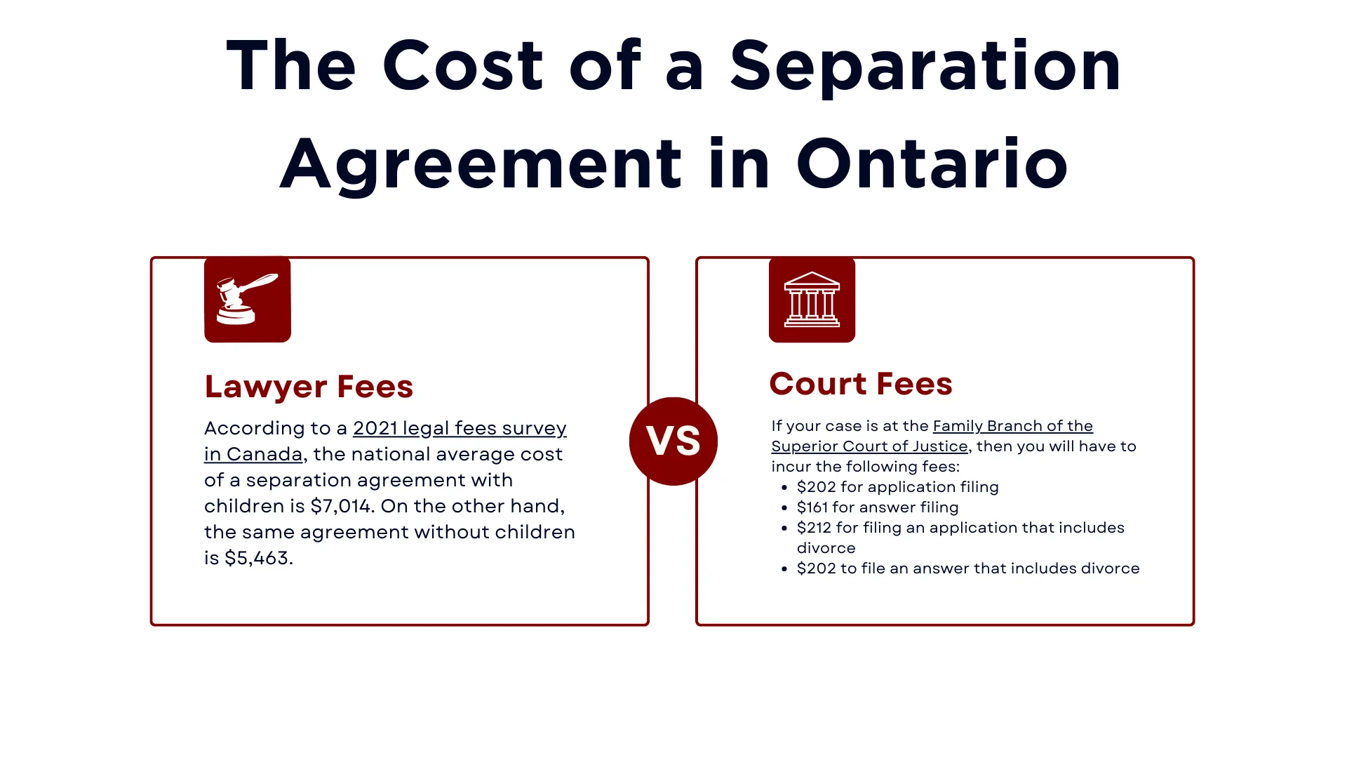 A comparison table of the cost of a separation agreement in Ontario