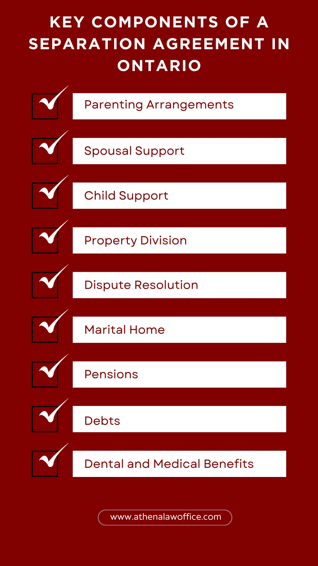 A list of the key components of a separation agreement in Ontario