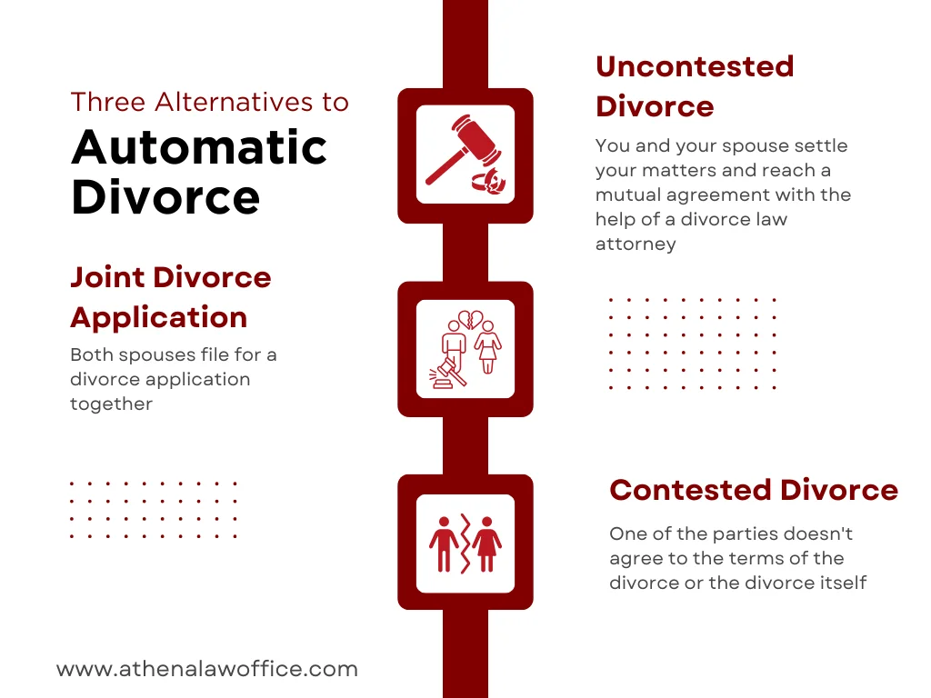 An infographic on the three alternatives to automatic divorce after long separation in Canada
