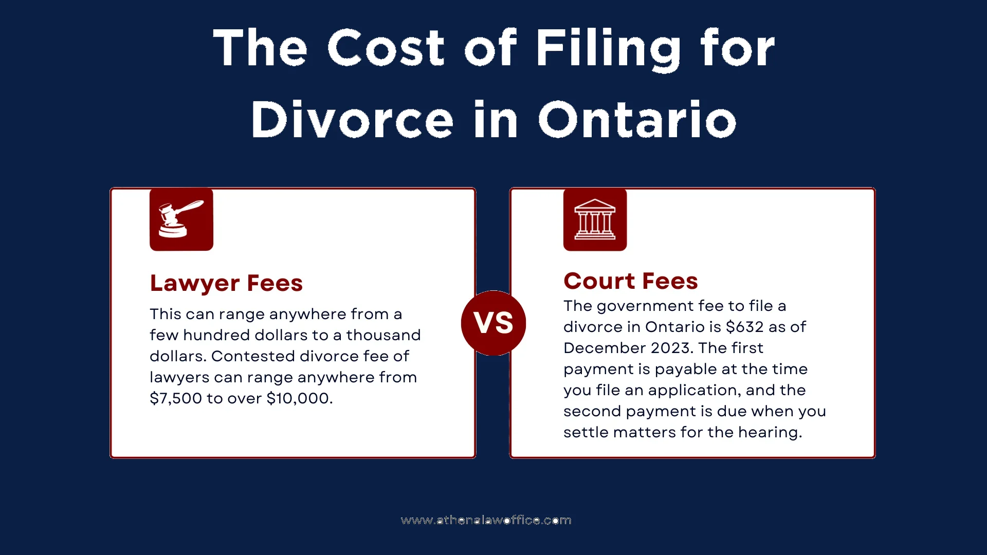 An infographic comparing divorce lawyer and court fees of divorce in ontario