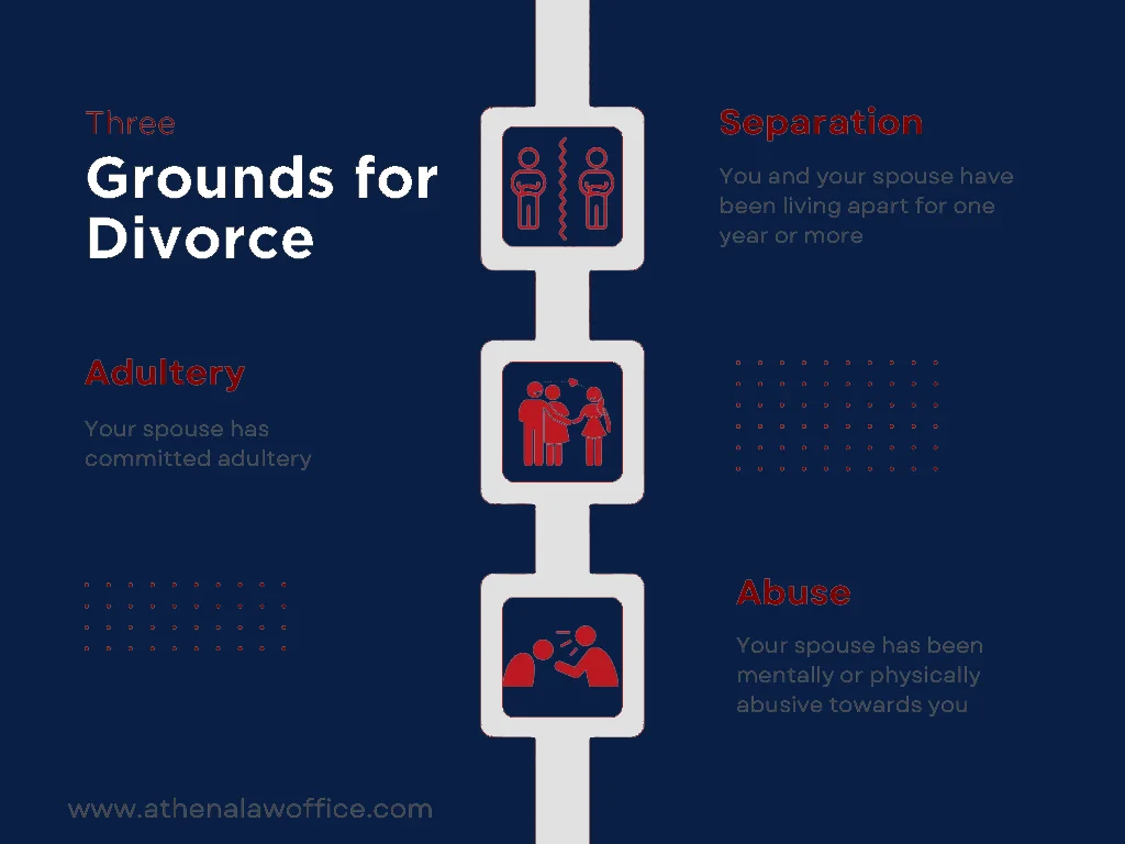 An infographic on the grounds for divorce in Ontario