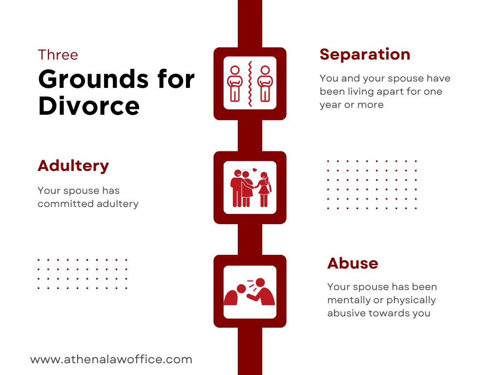 An infographic on the grounds for divorce in Ontario
