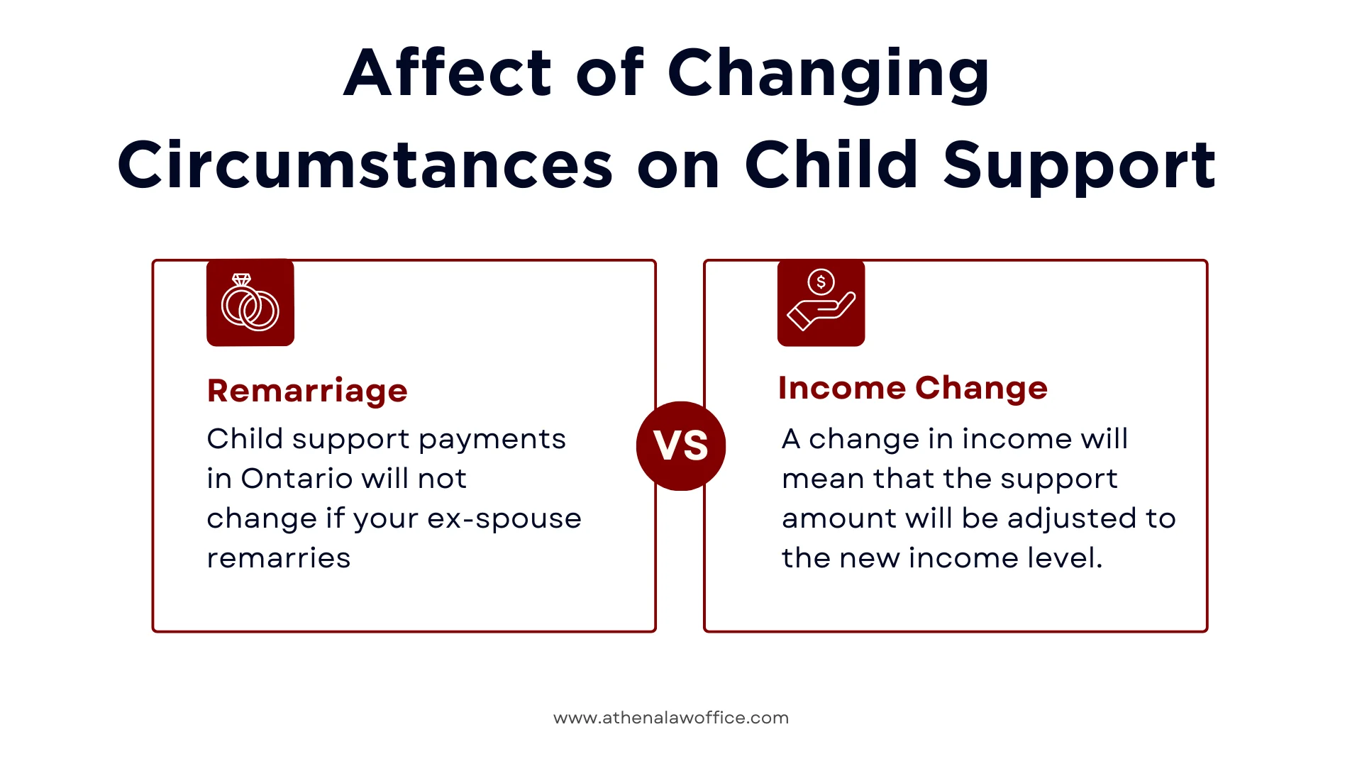 An infographic on how changing circumstances affect child support payments in Ontario