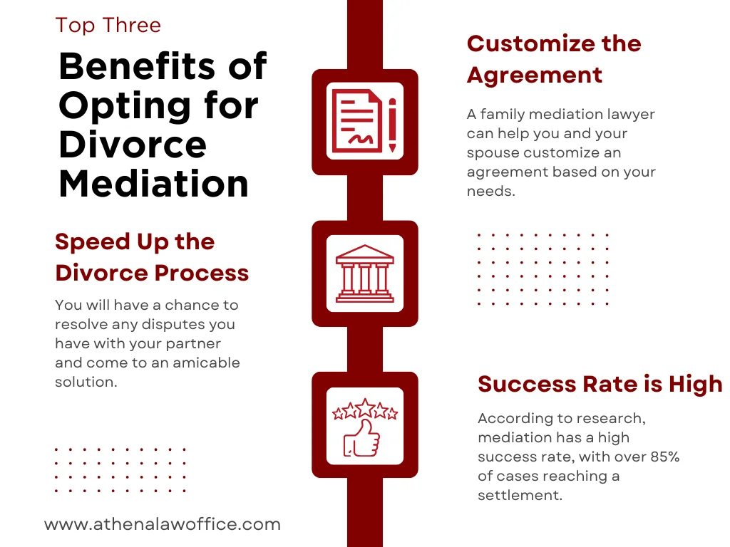 An infographic on the top benefits of divorce mediation