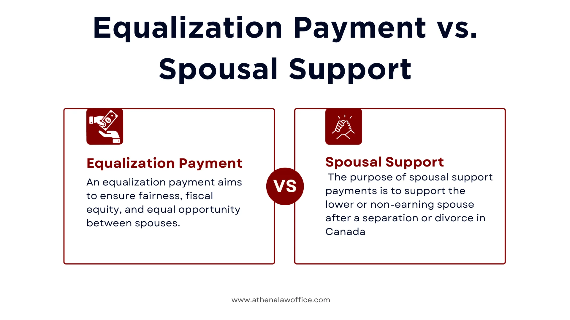 A comparison table comparing equalization payments vs spousal support