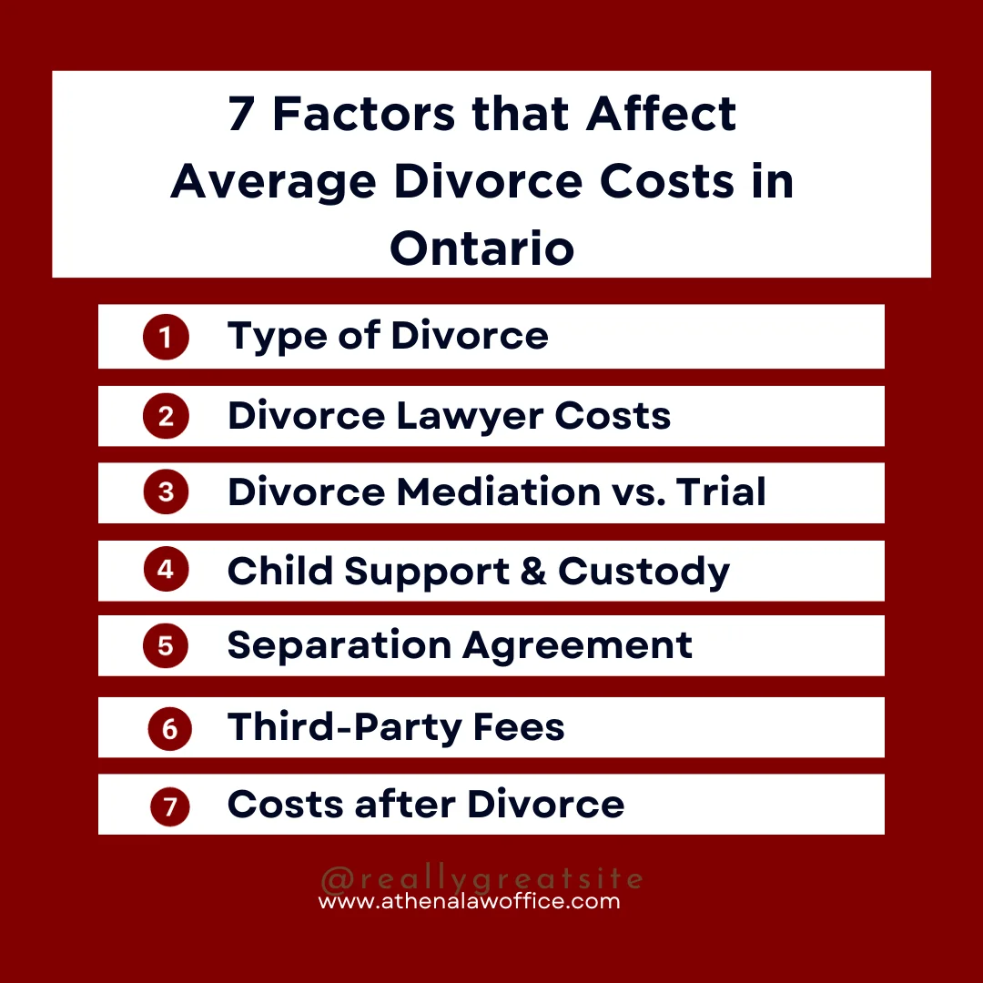 An infographic explaining the top seven factors affecting the average cost of divorce in ontario