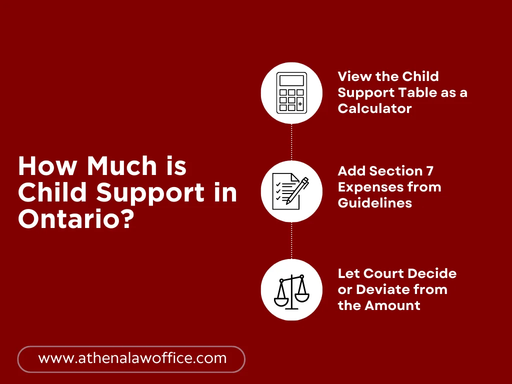 A chart explaining how much is child support in Ontario