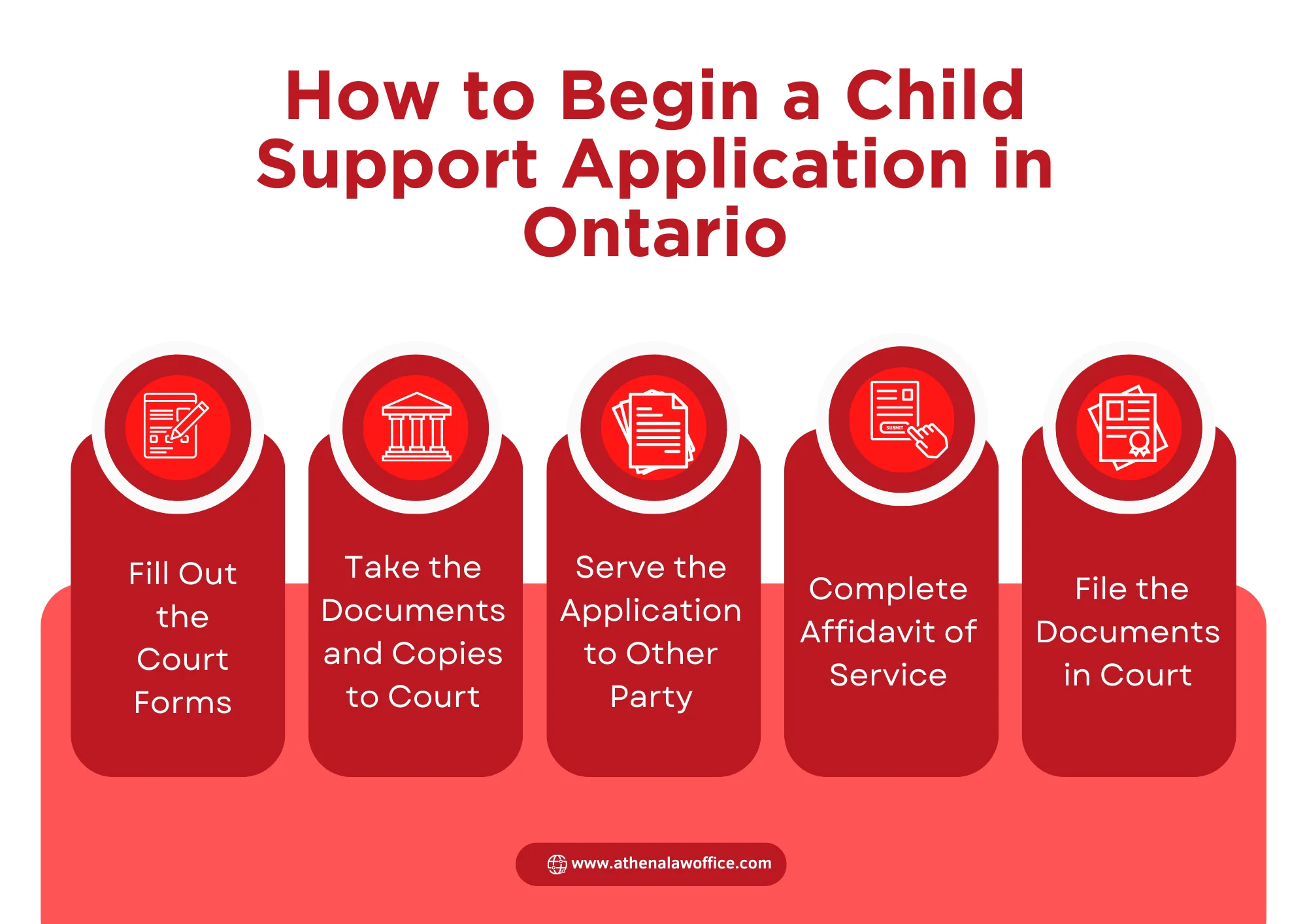 Five steps explaining how to begin child support application in Ontario