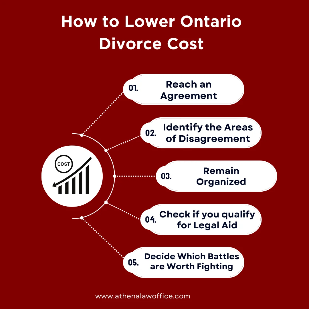 A circular map representing the top tips on how to lower ontario divorce cost