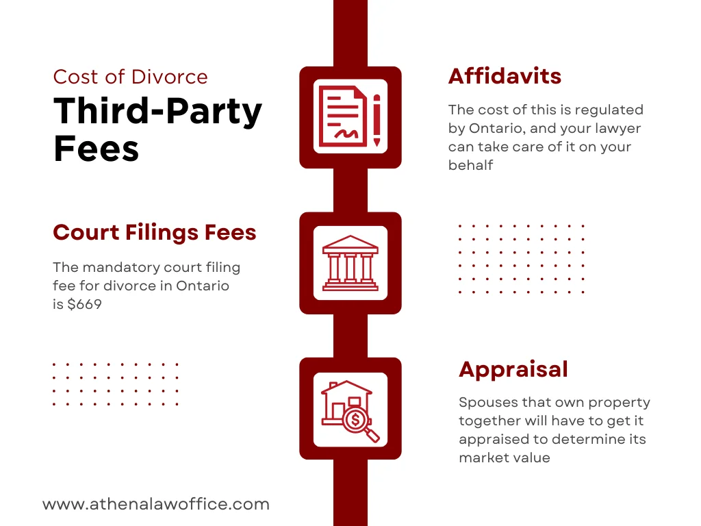 An infographic on the third party fees for divorce in Ontario