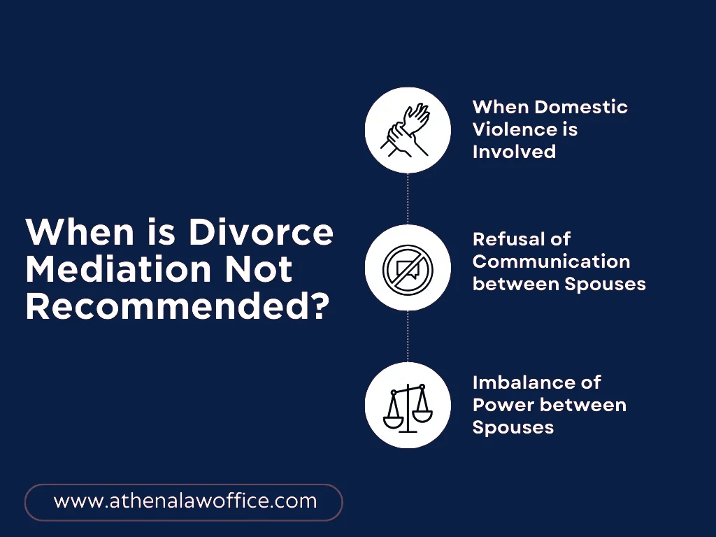 An infographic on when is divorce mediation not recommended