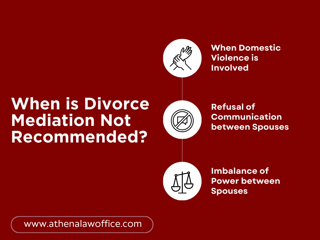 An infographic on when is divorce mediation not recommended