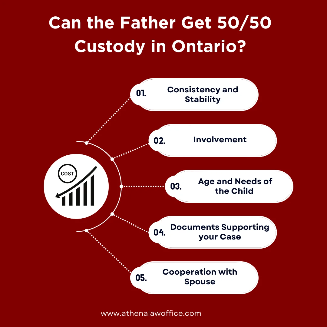 An answer to whether a father can get 50/50 child custody in Ontario