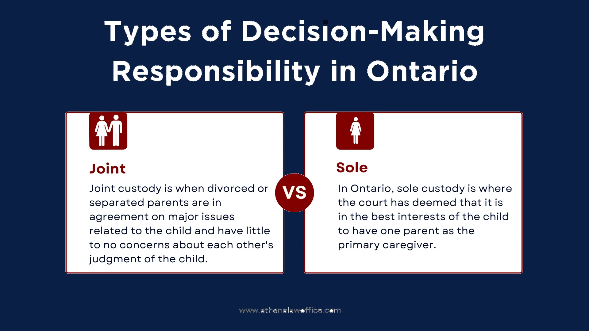 An infographic on the types of decision-making responsibility in Ontario