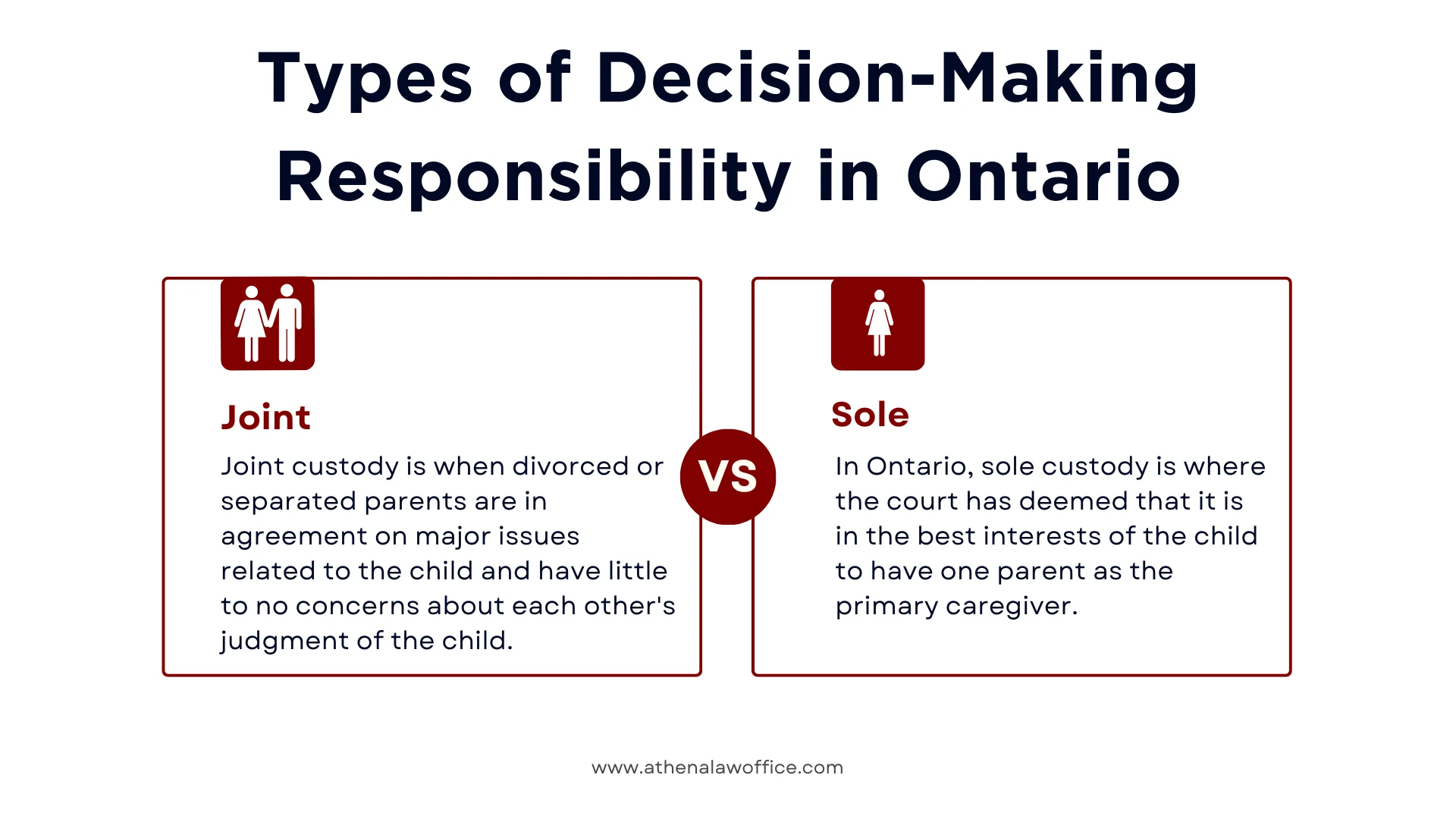 An infographic on the types of decision-making responsibility in Ontario