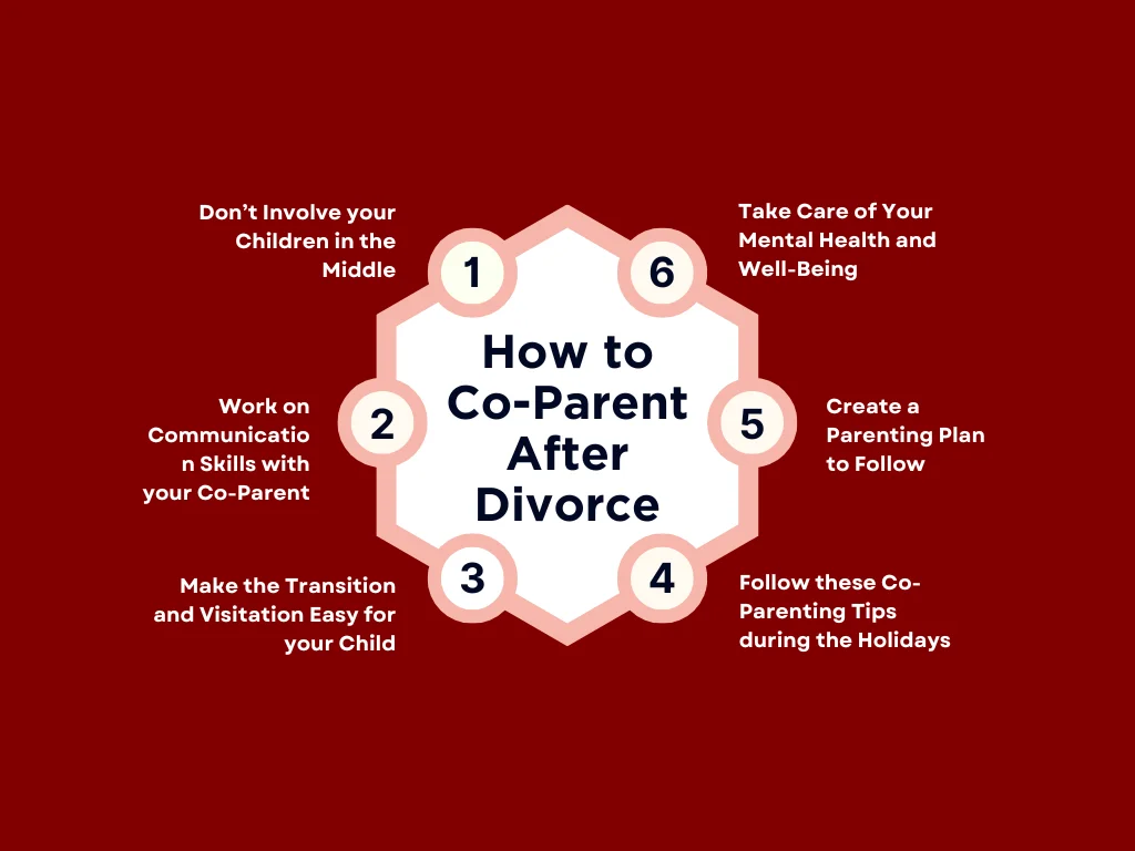 A diagram on how to begin co-parenting after divorce