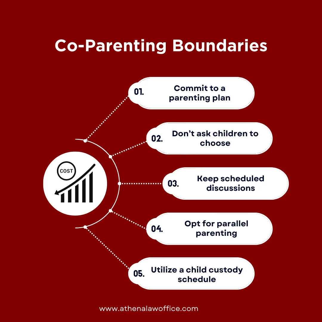 An infographic of the list of co-parenting boundaries