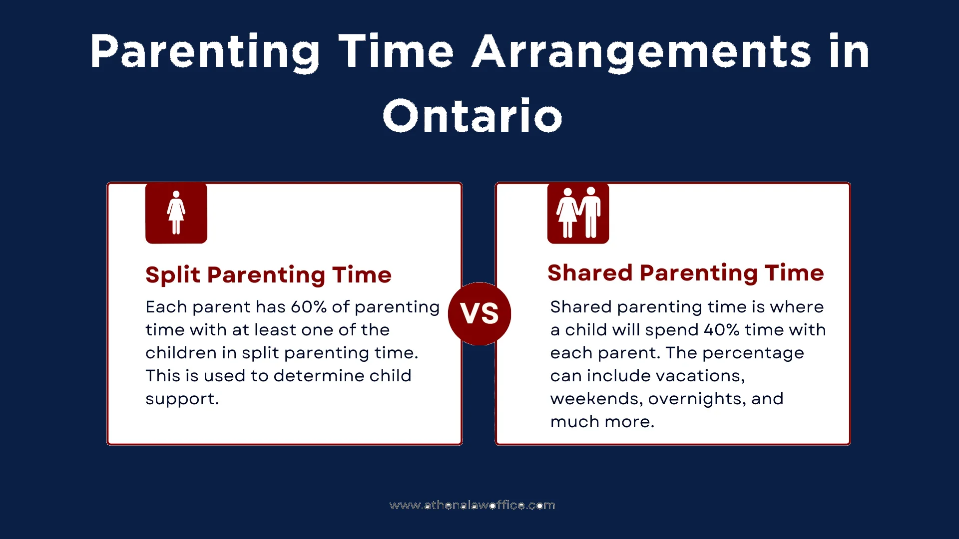 A comparison table of the parenting time arrangements in Ontario