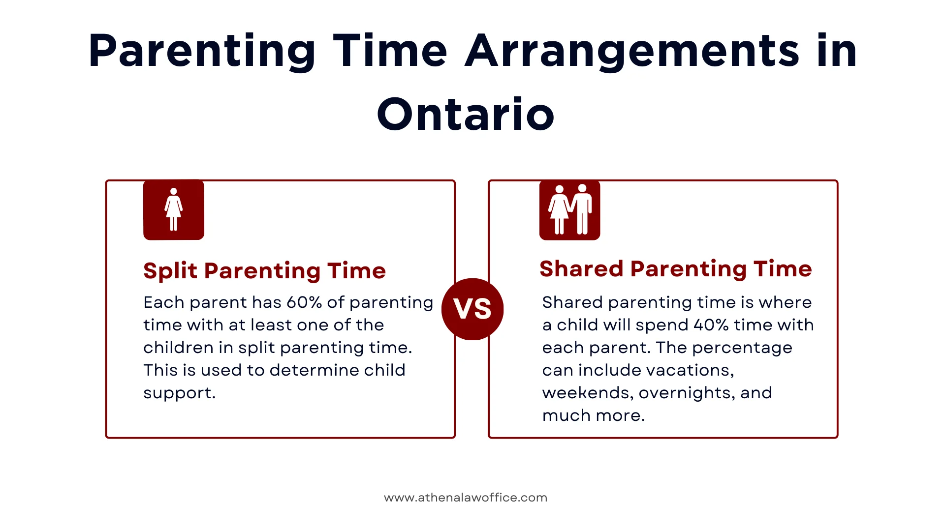 A comparison table of the parenting time arrangements in Ontario