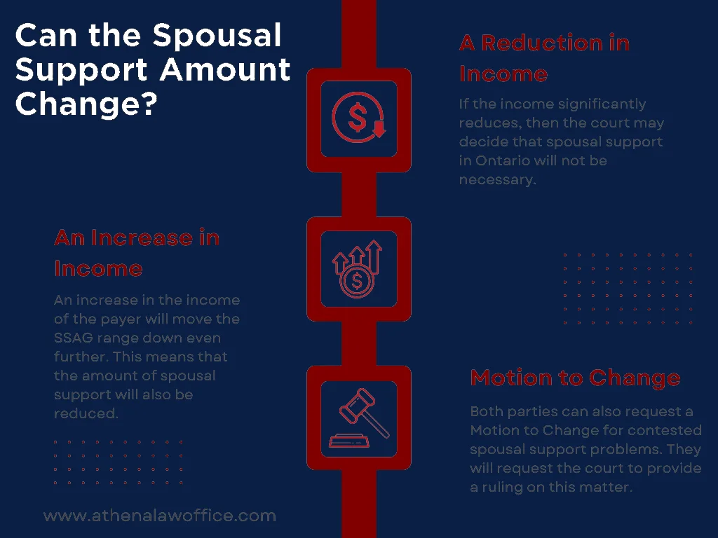 Can the Spousal Support Amount Change?