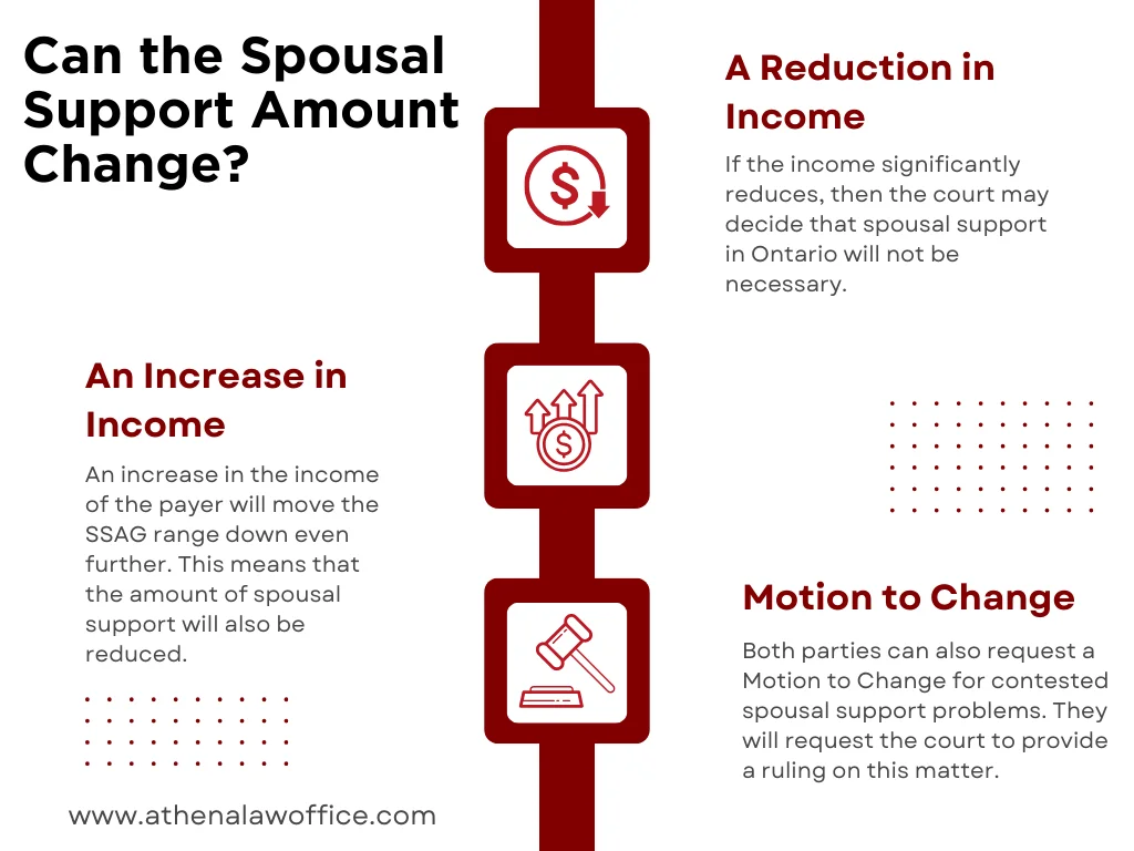 A chart on spousal support changes in ontario