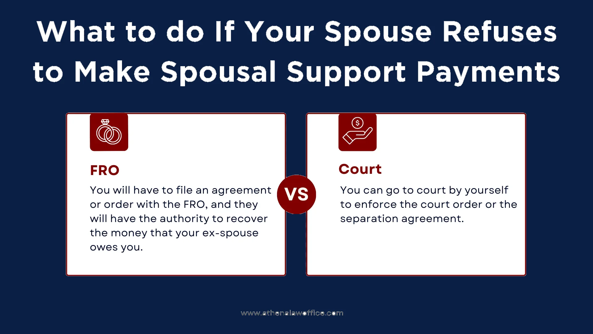An infographic on what to do when spouse refuses to make spousal support payments 