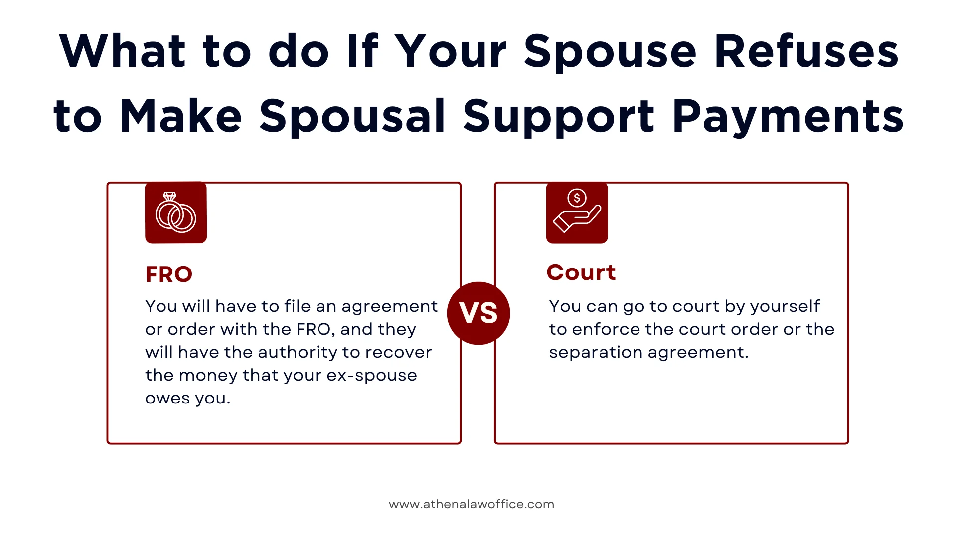 An infographic on what to do when spouse refuses to make spousal support payments 