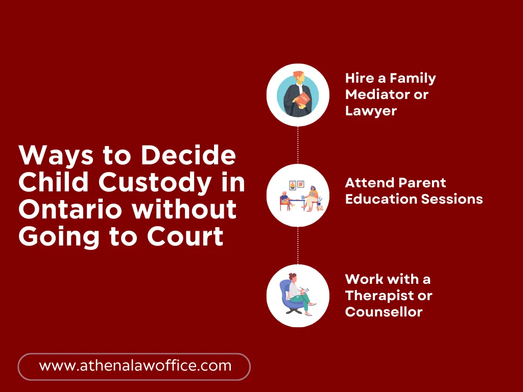 An infographic on the ways to decide child custody in Ontario