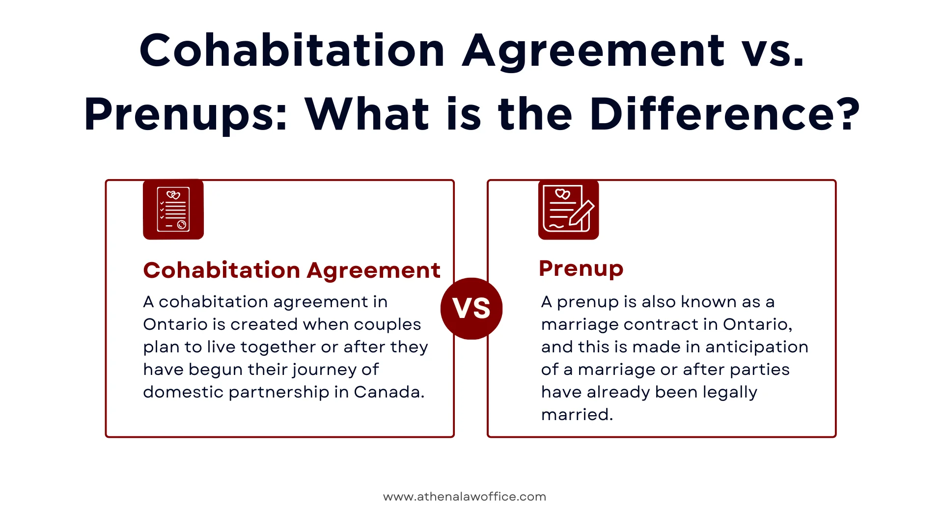 An infographic on the difference between cohabitation agreement vs prenup