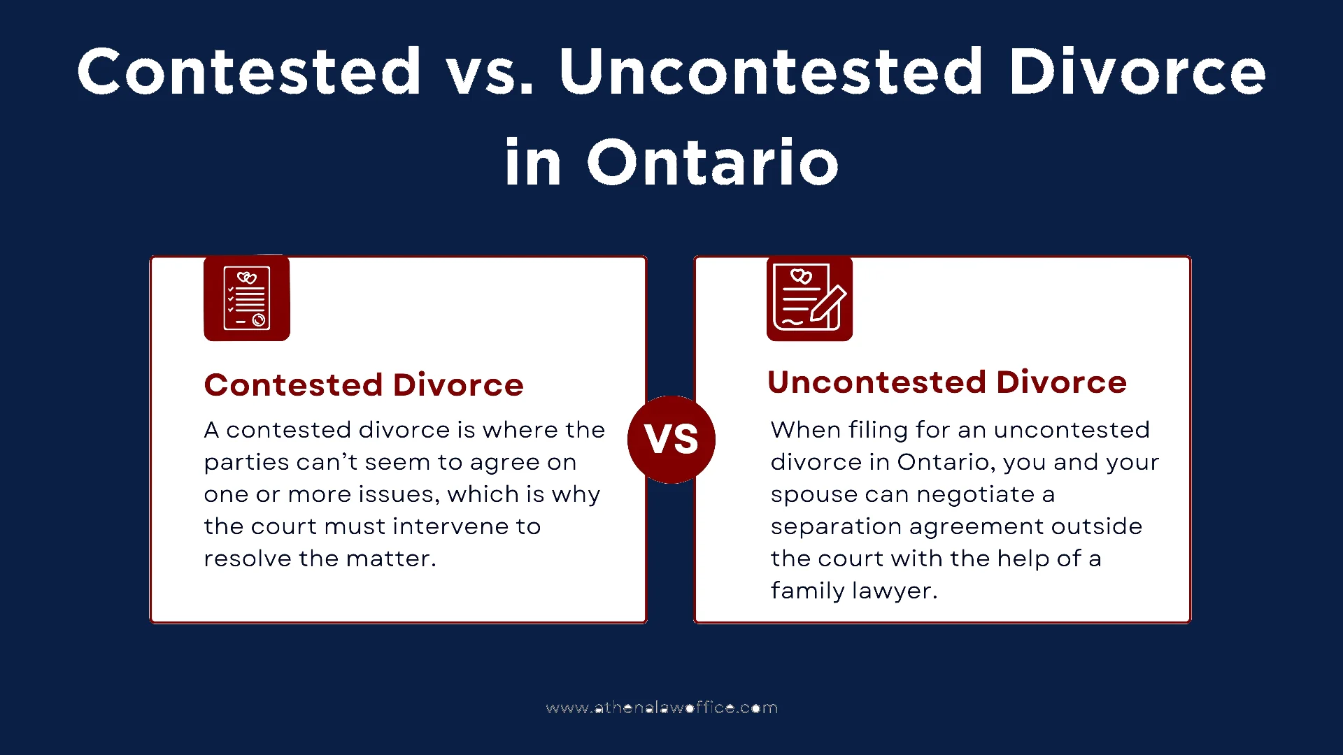 A post comparing contested vs uncontested divorce in Ontario