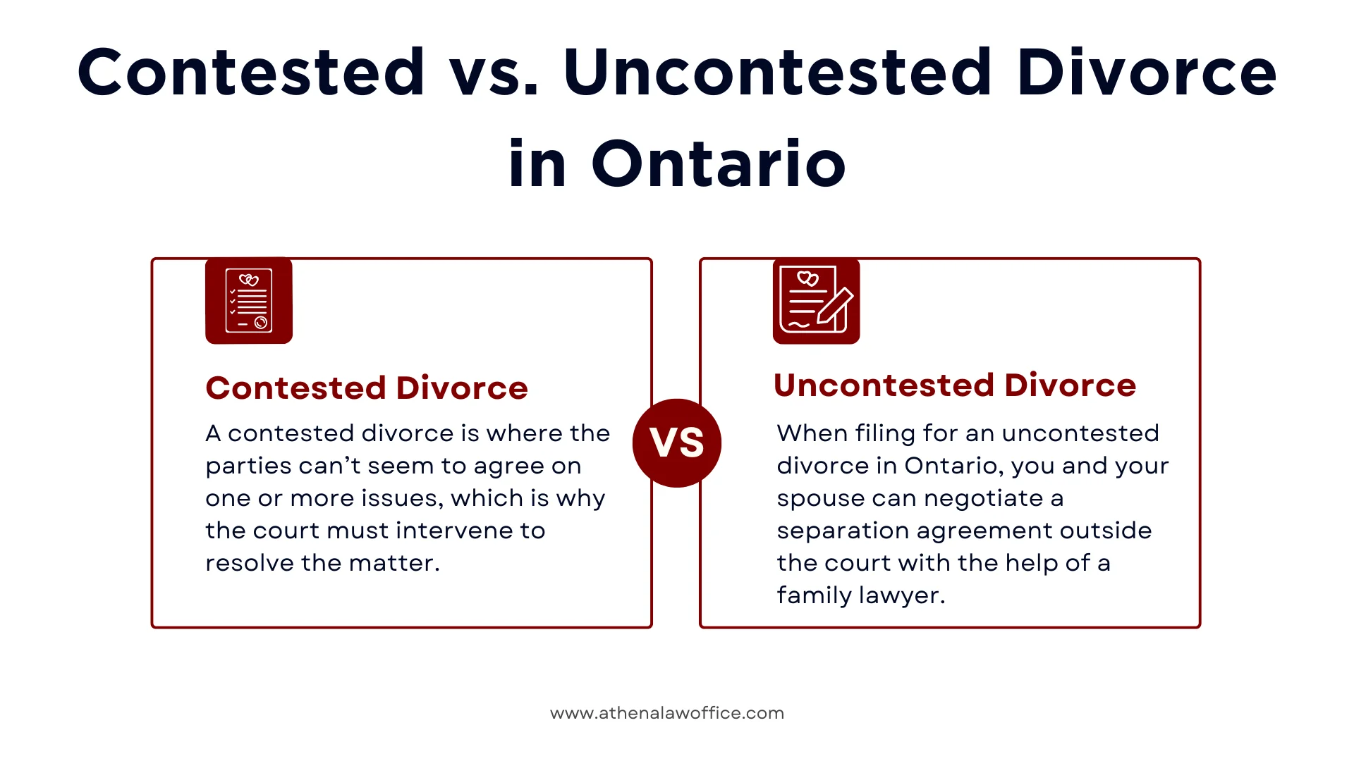 A post comparing contested vs uncontested divorce in Ontario