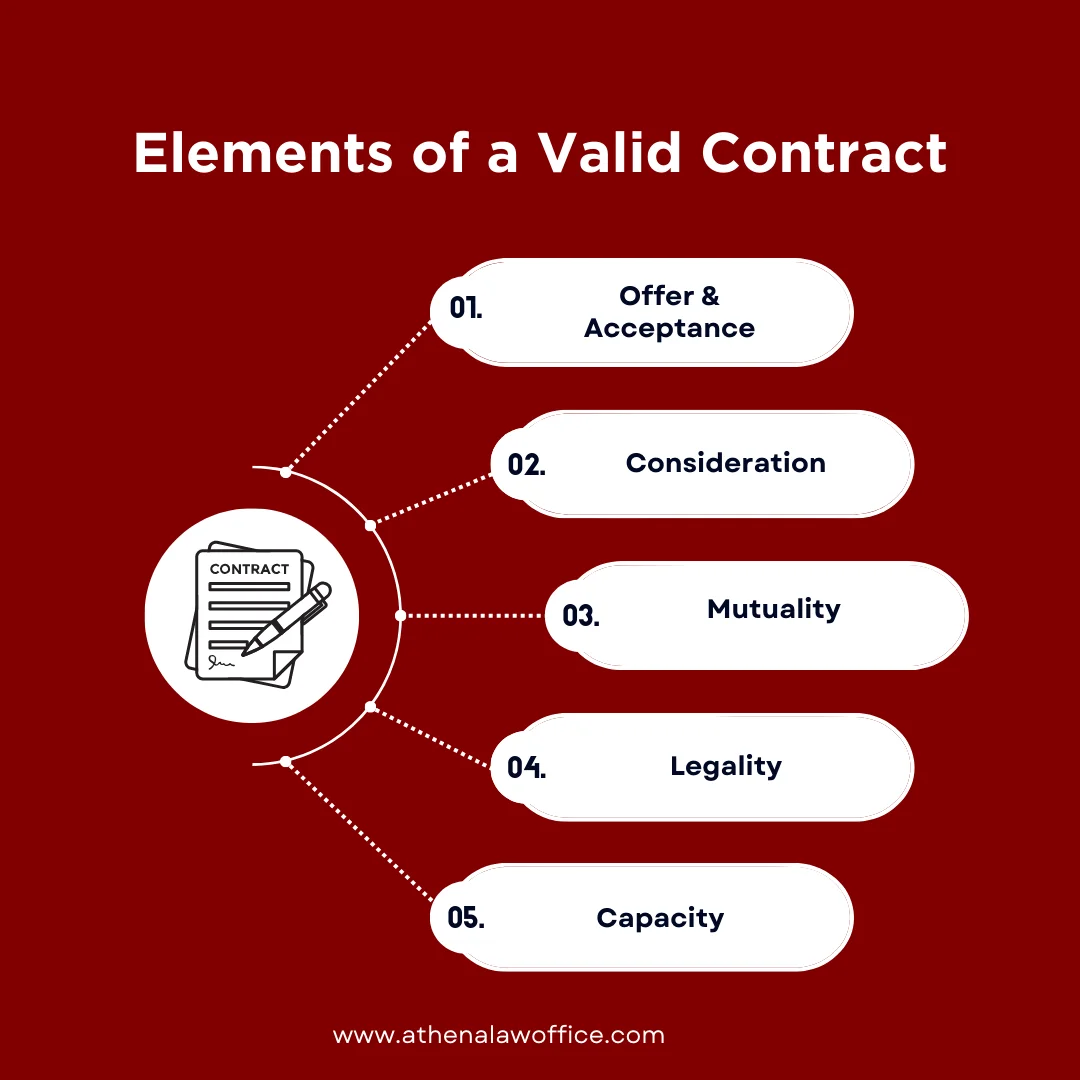 The top elements of a valid contract