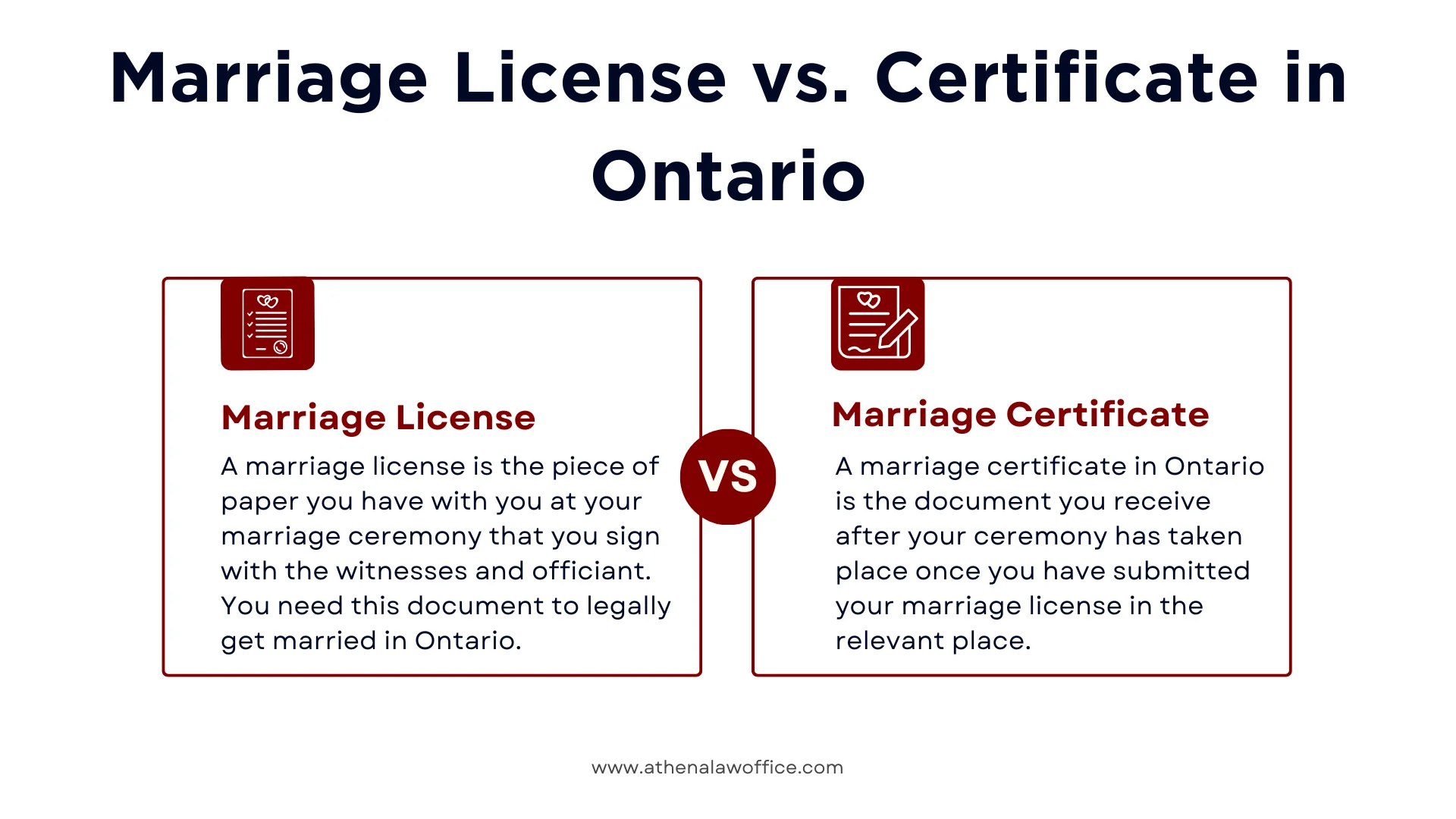 A comparison infographic on marriage license vs marriage certificate
