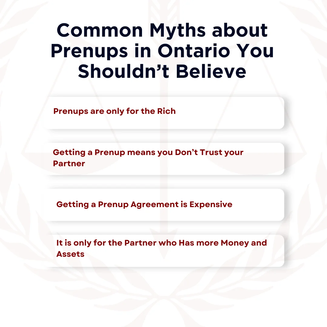A post explaining the common myths about prenups in Ontario