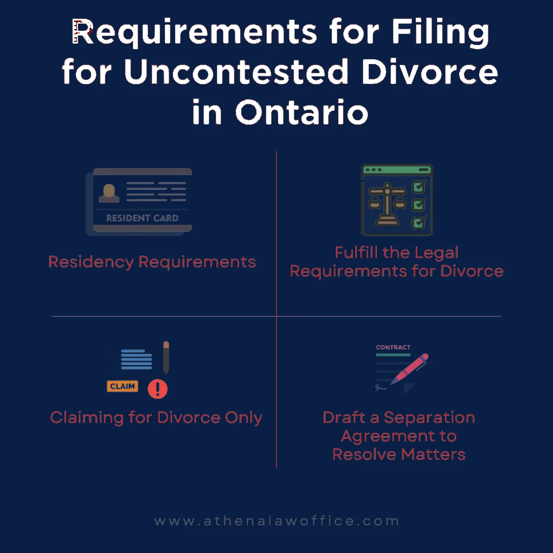 An infographic on the requirements for an uncontested divorce in Ontario