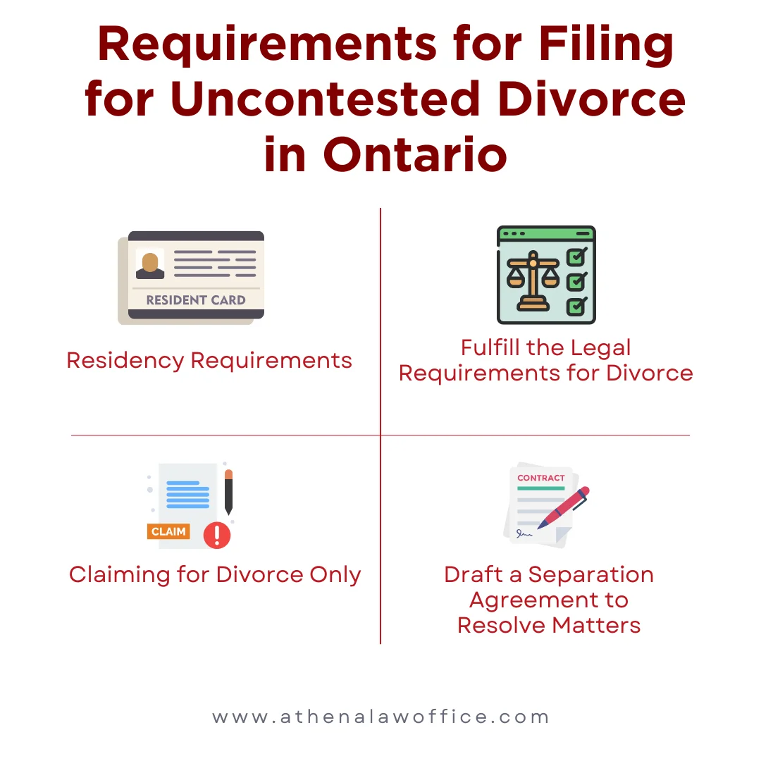 An infographic on the requirements for an uncontested divorce in Ontario