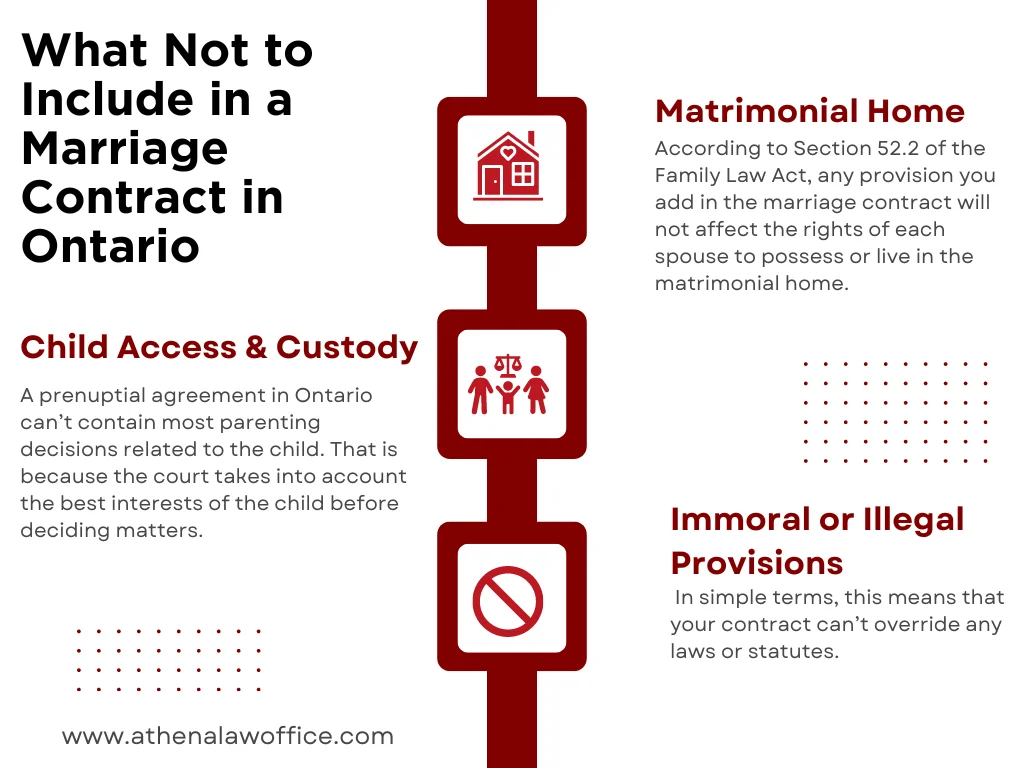 An infographic on what not to include in a marriage contract in Ontario
