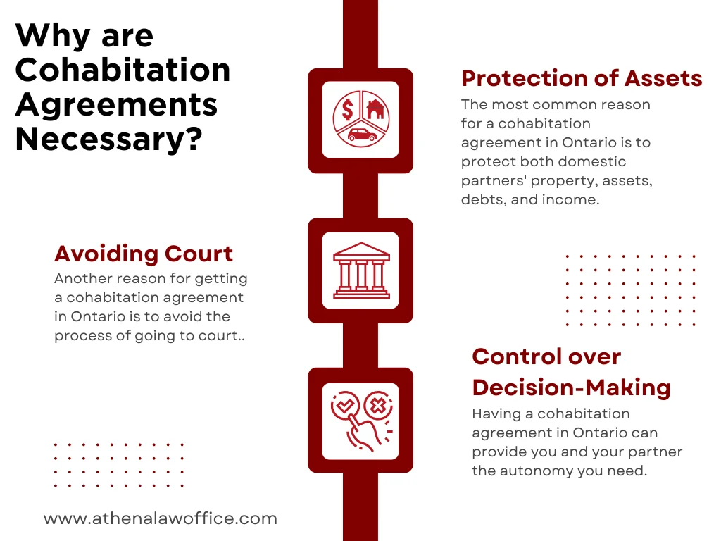 An infographic on why cohabitation agreements are necessary