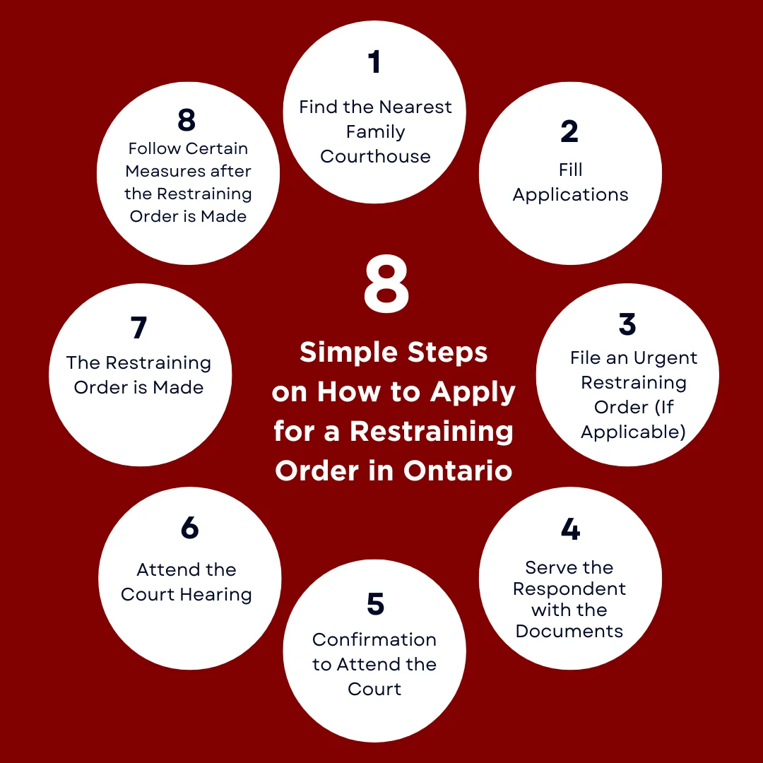An infographic on how to apply for a restraining order in Ontario against an ex-spouse
