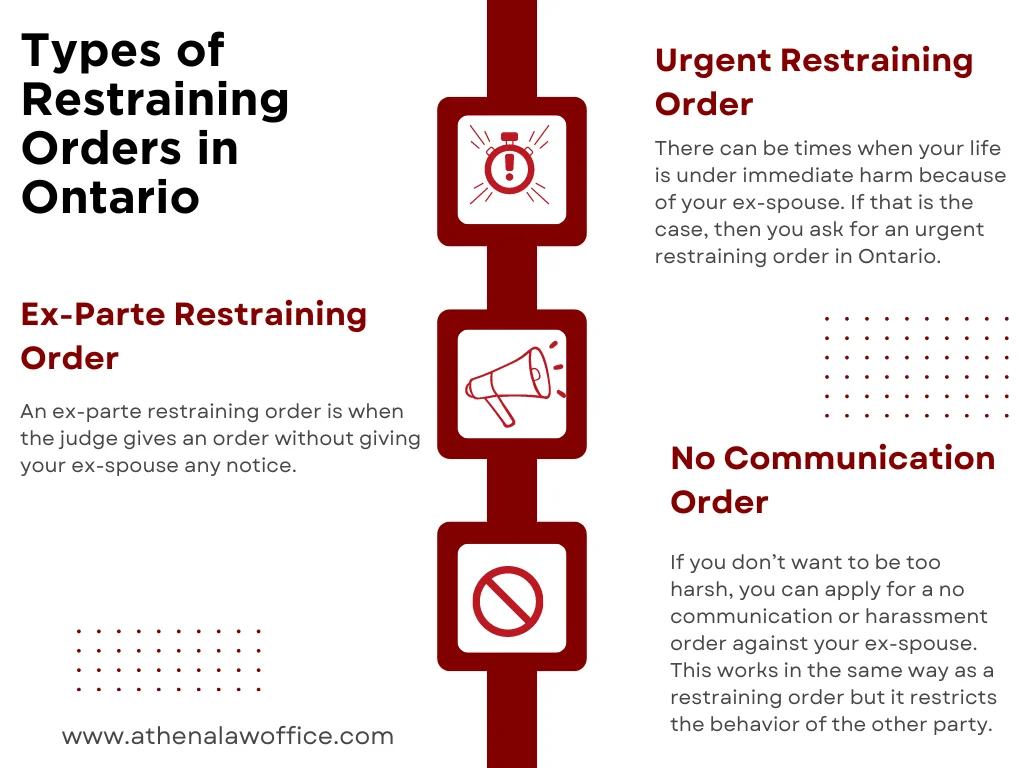 An infographic on the types of restraining orders in Ontario