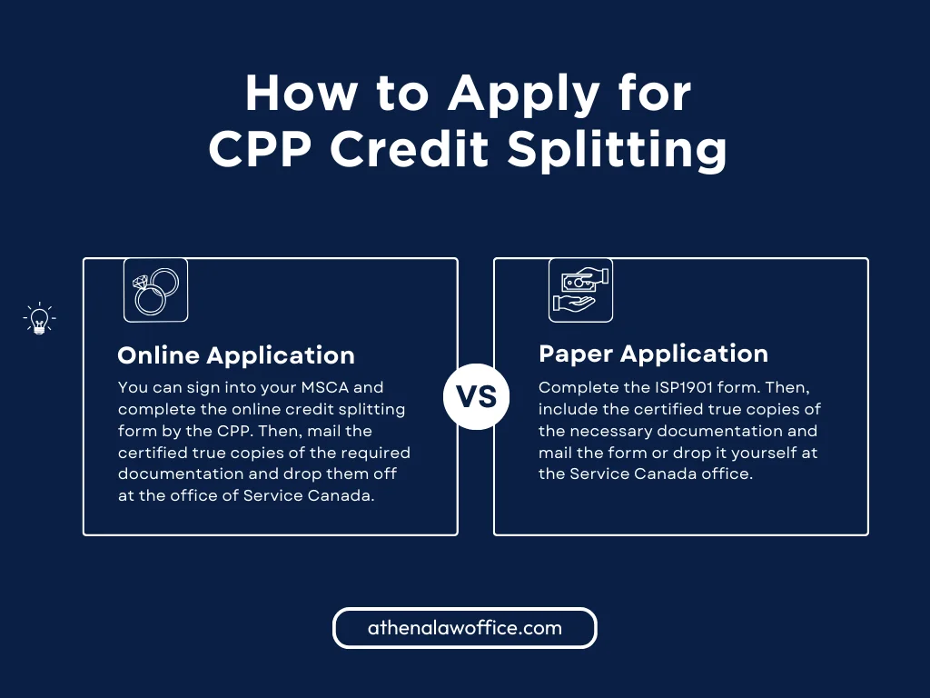 An infographic on how to apply for CPP credit splitting