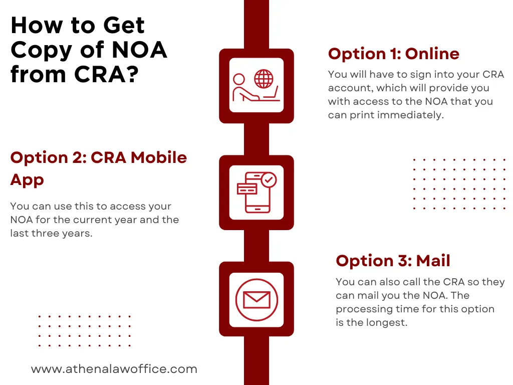 An infographic explaining how you can get a copy of the notice of assessment from the CRA