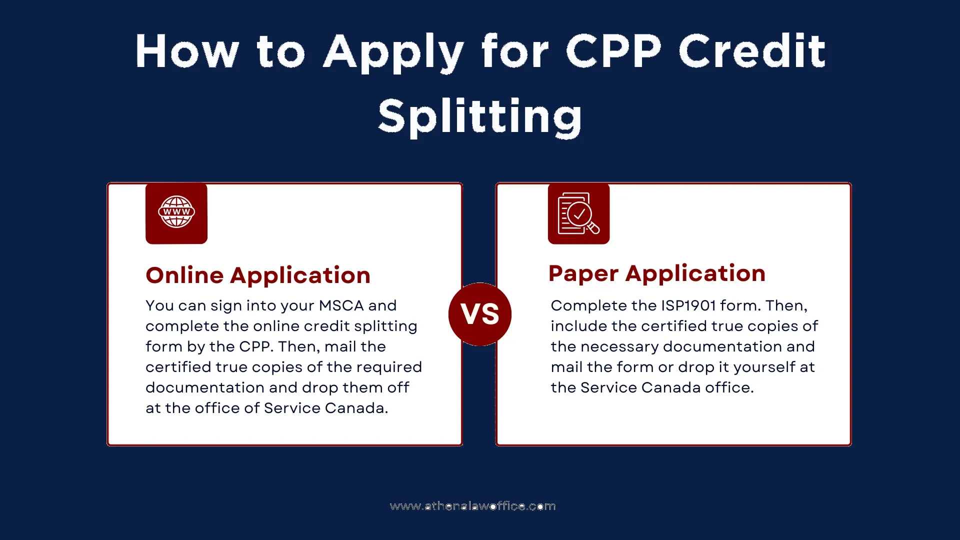 An infographic on how to apply for CPP credit splitting