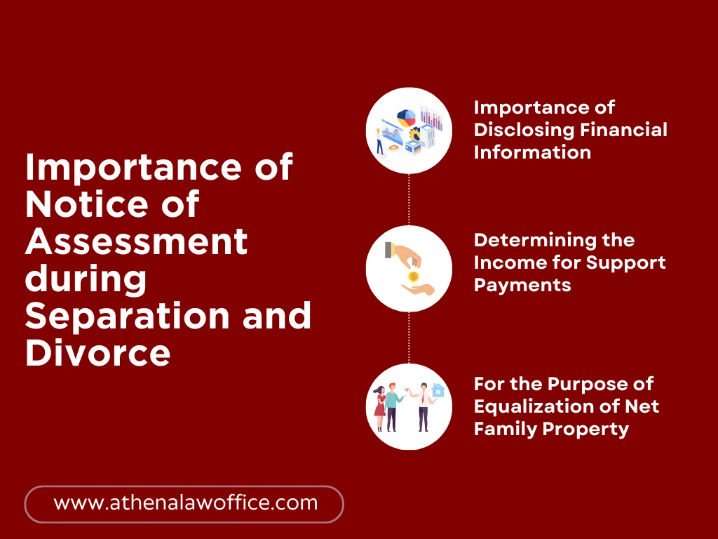 An infographic on the importance of a CRA NOA for divorce