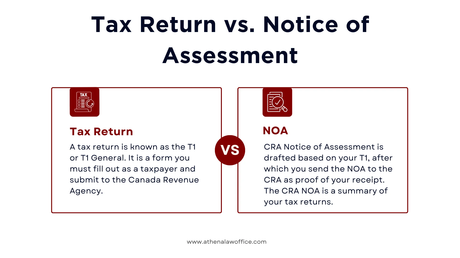 An comparison table explaining the difference between tax return vs. notice of assessment