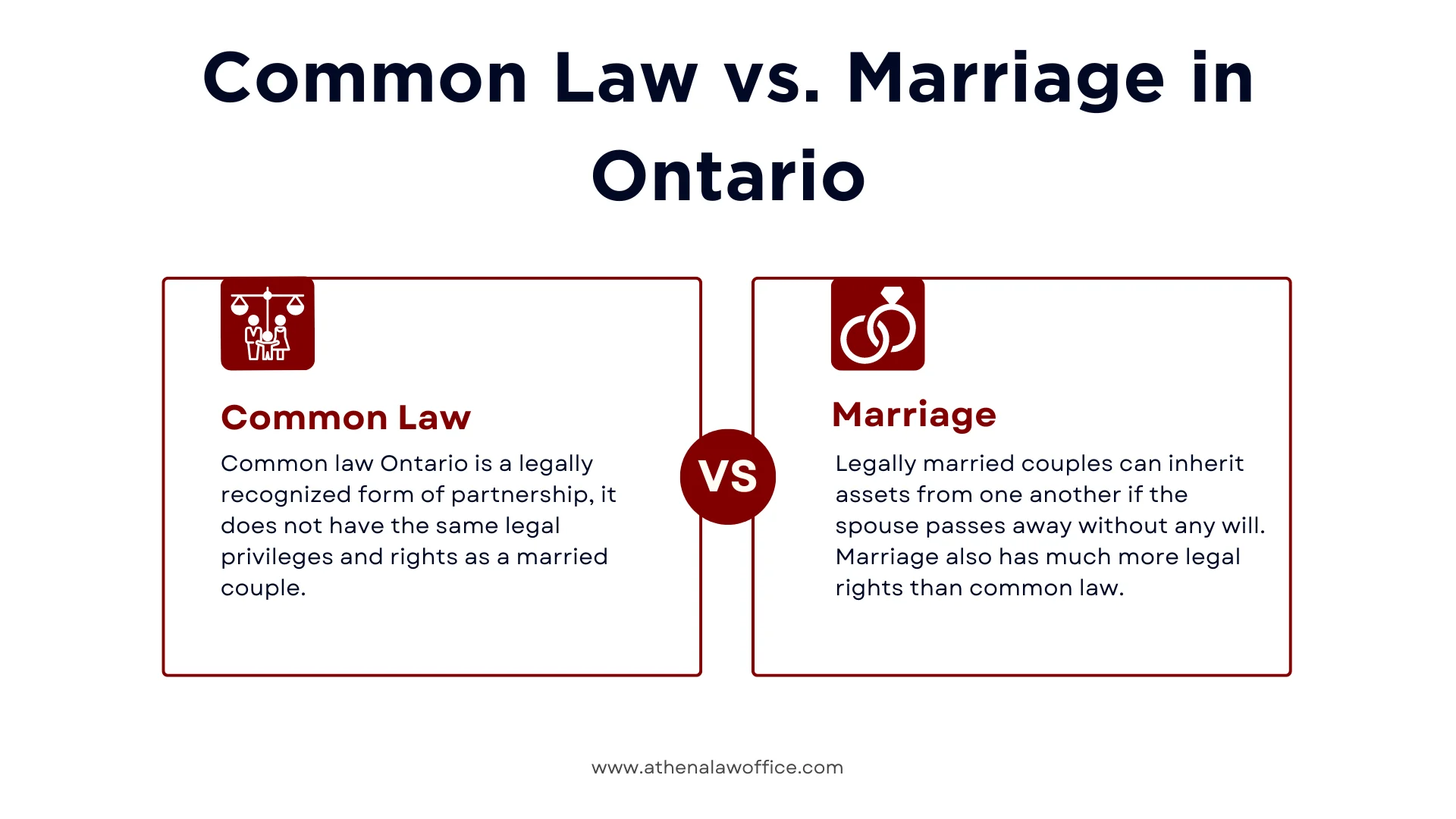 A comparison infographic explaining common law vs. marriage in Ontario