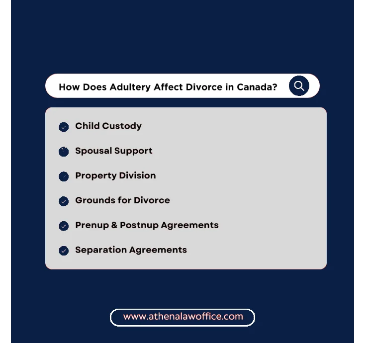 An infographic explaining the legal consequences of adultery in Canada on divorce