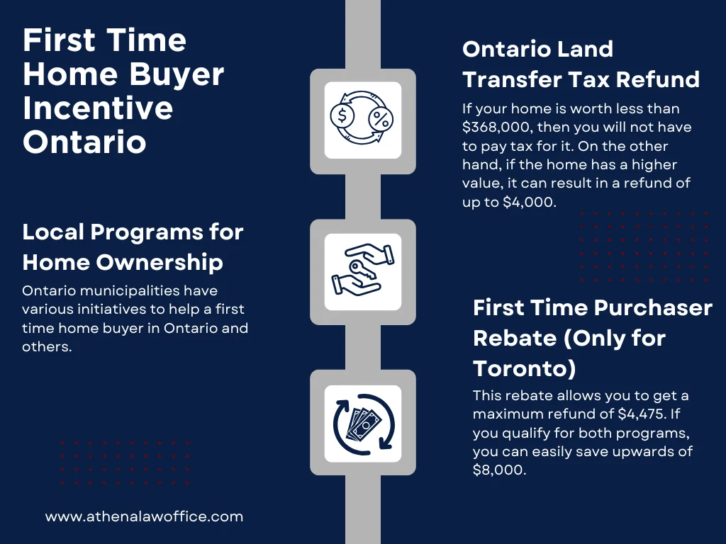 An infographic explaining the first time home buyer incentive in Ontario