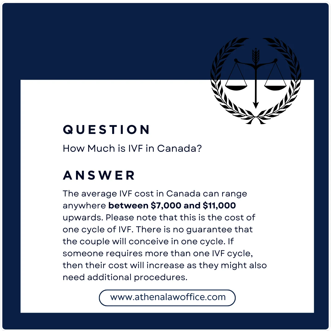 A post answering how much is IVF in Canada