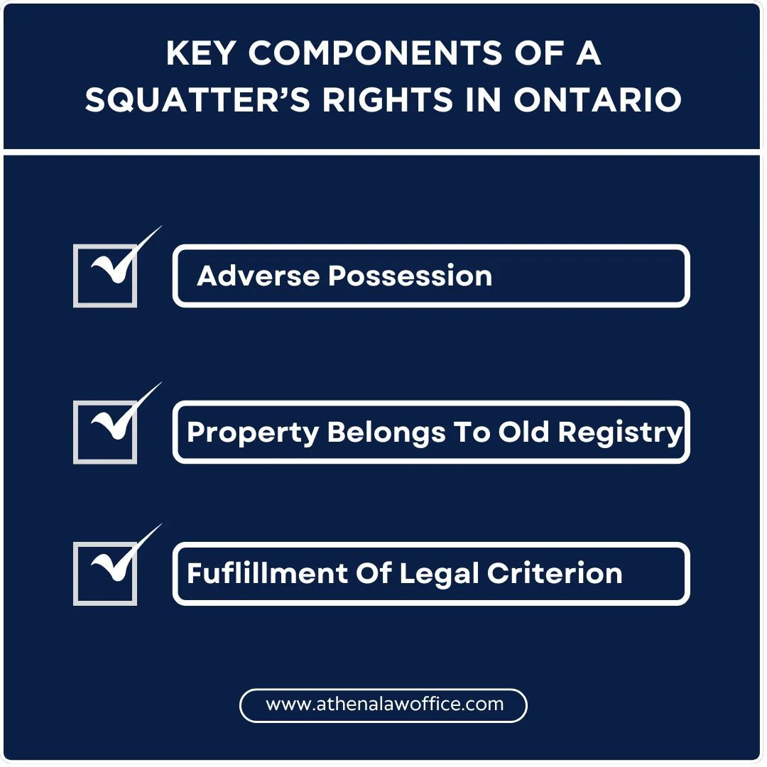 A list of the key requirements of squatters rights in Ontario.